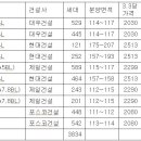 이재명 지사는 모든 공직에서 사퇴하고, 후보직을 내려놓고 검찰 조사를 받으라 이미지