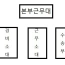 15사단본부대