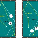 시스템당구나라 이미지