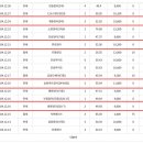 동진빌라 이미지