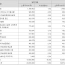 지아이코리아 이미지