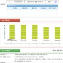 [아트센터달](1:1레슨)화상 영어(40분) | 화상 영어 캠블리 후기 | 440만원 이상 결제 | 영어...내돈내산 | 환불 | 장점 , 단점 | 고객센터 대응
