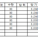 7월 문덕초 견적서 7/16화까지 이미지