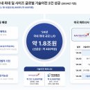 아이엠유통 네이버블로그