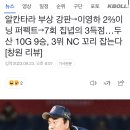 알칸타라 부상 강판→이영하 2⅔이닝 퍼펙트→7회 집녑의 3득점…두산 10G 9승 [창원 리뷰] 이미지