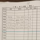 세종호텔 이미지