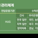 신한주택관리 이미지