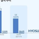 티앤씨글로벌 이미지