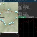 내리천 | 개인산과 방태산에서