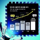 목요 야간 유화(기초에서 전문가까지)(2) | 2023.12.02_동아일보(중앙)