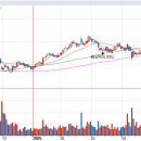 25-06-10 매매일지