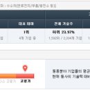 (주)하이솔 이미지