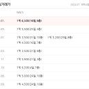 한국파크빌 이미지