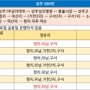 상주종합버스터미널2 이미지