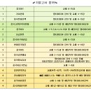 2022학년도 1학기 기말시험(출석 온라인시험) 시행공고 이미지