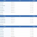 둔포우체국 이미지