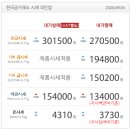 한국금거래소 골드쉘 분당야탑