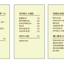 공이일오