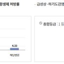미래연합의원 네이버블로그