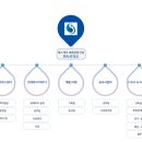 주식회사에스제이건설 이미지