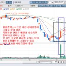 (주)와이지플러스 네이버블로그