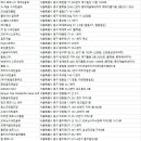 새로나휘트니스 이미지