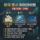 이번주 미국 증시 하이라이트 [2026년 5월 25일 ~ 5월 29일]