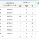 에이치디건설(주) 이미지