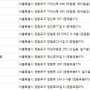 마리아성모요양병원 이미지