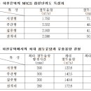 (주)강우건설 - 아산시 시민로440번길 21 | (주)강우건설