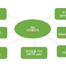 [박지원] 가상기업 홈페이지 개발계획서 이미지