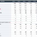 (주)유상