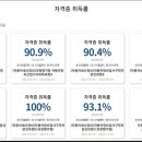 믿음자동차정비 - 이천시 서동대로8829번길 14 | 믿음자동차정비