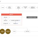 행운부동산중개사무소 이미지