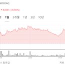 (주)디아이티그린 이미지