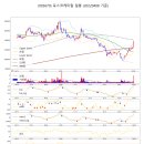비트케미칼(주) 네이버블로그