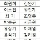 2026 사단법인 한국산악마라톤연맹 신임 임원 이미지