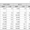 케이제이모터라드주 - 강남구 도곡로 253 | 케이제이모터라드주