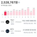 2025.02.10 ~ 13 머니로그, 주식초보의 매매일지