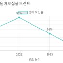 예아뜨유치원 이미지