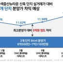 전농점현대자동차 | 수색증산 3곳 반값 분양 노릴곳은?/지방 `빈집` 늘어난다/ 외국인이 팔아도 코스피는 오른다/ 반도체...