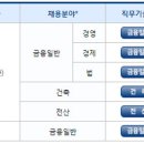 NCS 이미지
