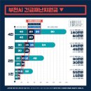 으뜸플러스안경부천소사점 이미지