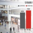 롯데김해공항면세점 이미지