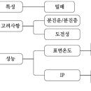 분진내압 방폭구조 (tD) 이론 _ 소방기술사 이미지