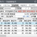 11월 16일 매매일지(핸드폰매매) 이미지