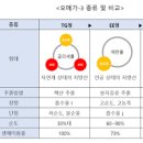 오메가3 고르는 법, 헷갈리지 않고 한번에 선택하는 노하우 이미지