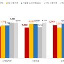 제일 소비자 유통 디지털타임스
