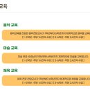 유석초등학교 이미지