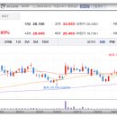 삼영바이오식품 이미지